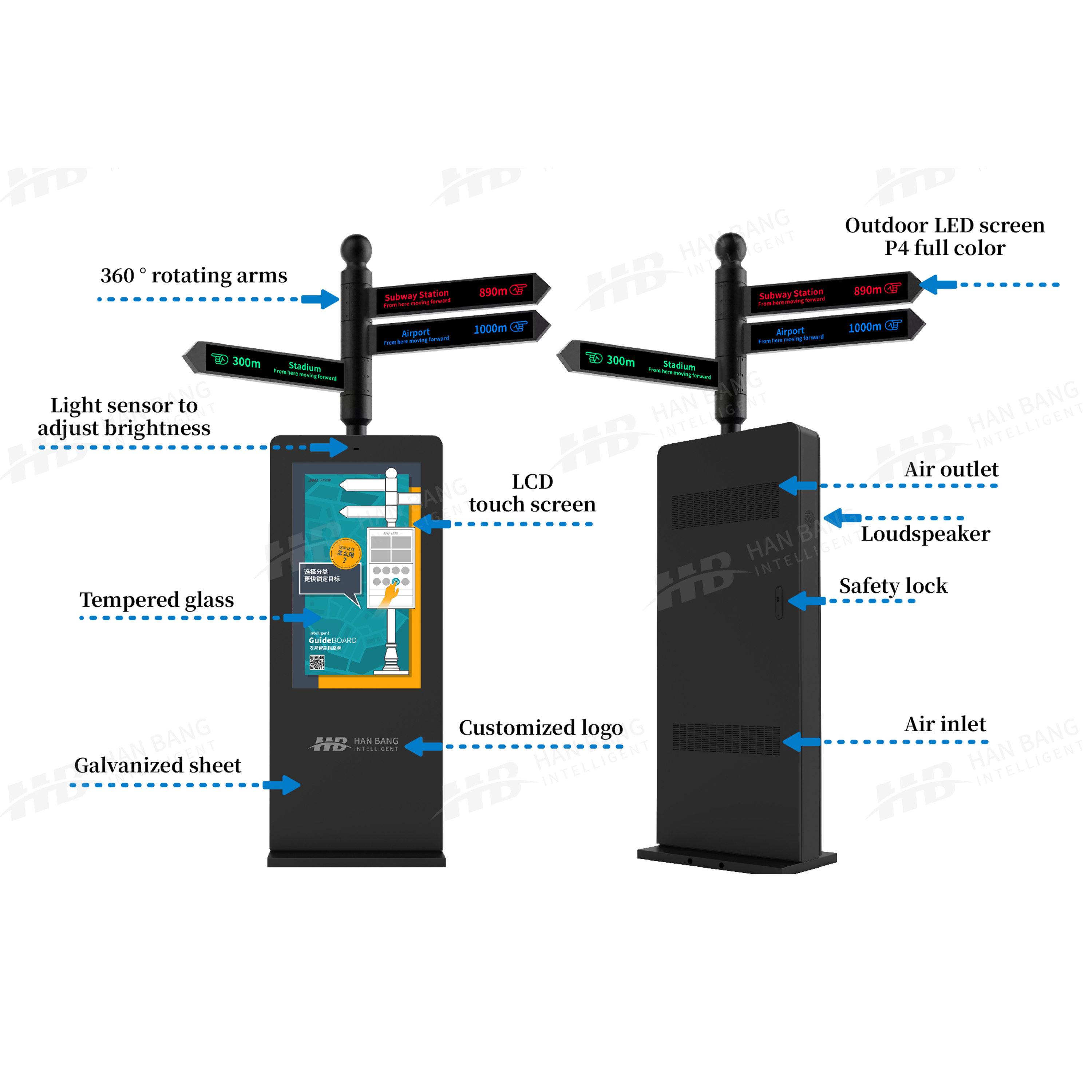 Signes directionnels intelligents: l'avenir de la technologie d'orientation