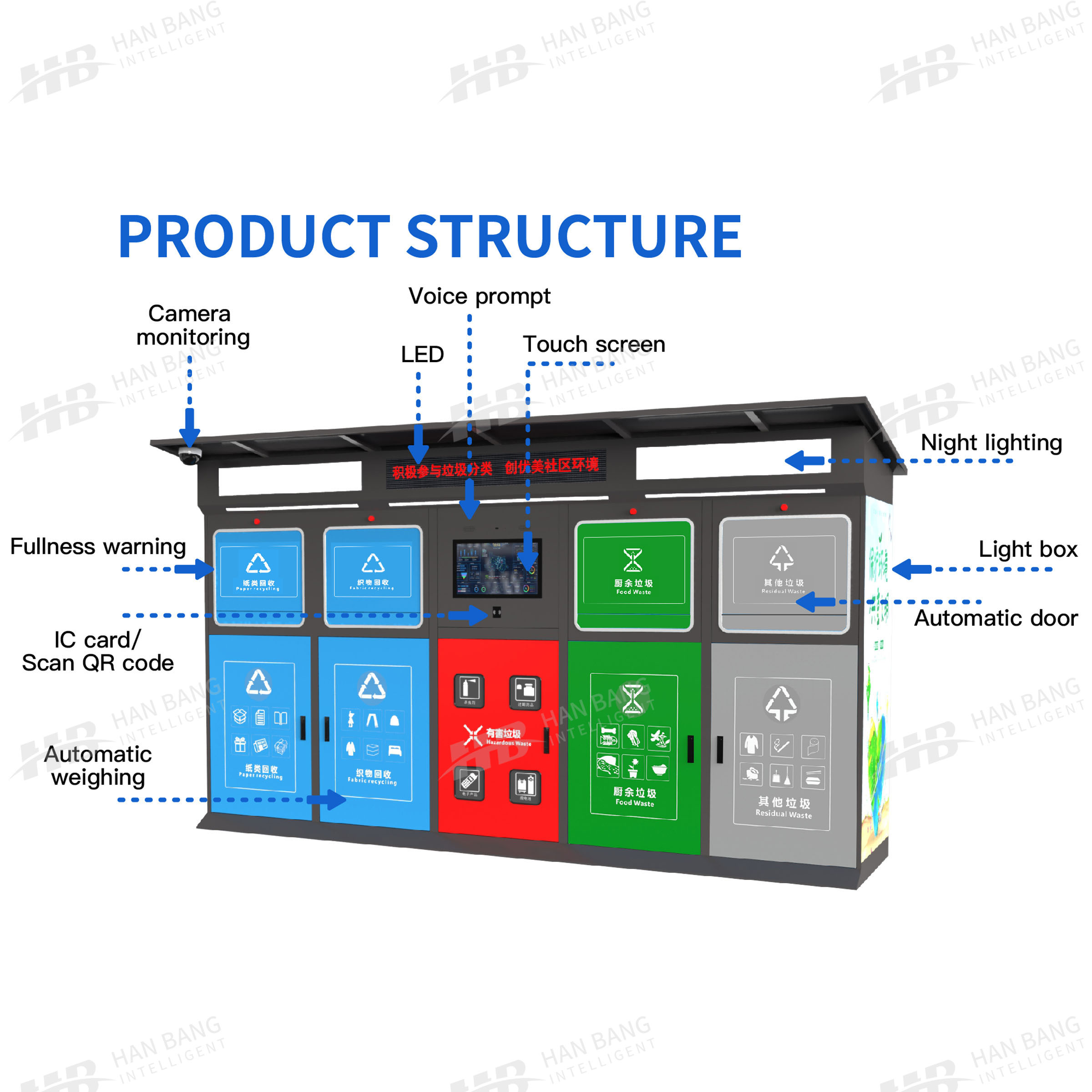 Qu'est-ce que la poubelle intelligente et comment transforme-t-elle la gestion des déchets?