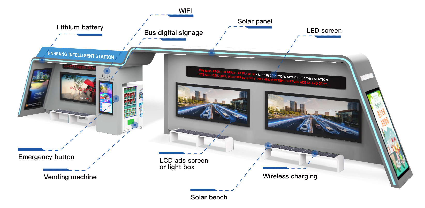 Affichages d'arrêt de bus intelligent: révolutionner les transports publics urbains